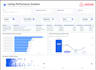 be your power bi expert