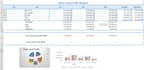 do excel data entry, formatting, and spreadsheet work
