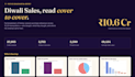 do python data analysis eda and data visualization