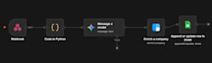 make ai powered lead enrichment pipeline