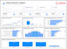 be your power bi, powerapps, and power automate expert