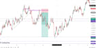 teach you my own profitable deriv trading strategy