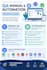 do manual and automated QA testing