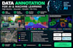do data annotation,labelling and mapping