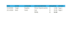 do accurate data entry, ms excel, image to PDF and python automation