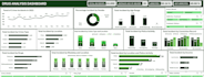 clean messy datasets and build power bi dashboards with scientific precision