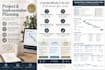create a professional project plan as a pmp certified pm