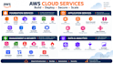 setup and manage aws cloud infrastructure and services