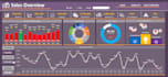 power bi dashboards and data analysis
