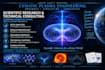 research and analyze scientific and technical data