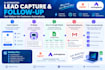 build ai automation workflows for your business