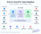 build etl data pipelines using AWS glue
