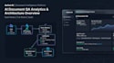 build a production ready custom ai saas or ai web app mvp