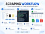 scrape websites and extract data with python