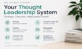build your linkedin thought leadership strategy