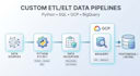 data engineering and big data