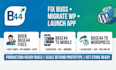 fix base44 bugs migrate base44 to wordpress convert base44 app to ios