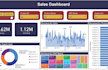 perform data analysis and visualization