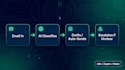 build an ai email auto reply agent using n8n and gpt