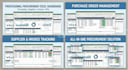 create a professional procurement excel dashboard