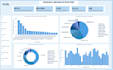 design a power bi dashboard with sql server data warehouse and ssas model