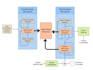build, fine tune, and deploy custom machine learning and llm models