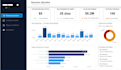 build interactive bi dashboards and data pipelines