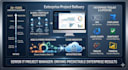 manage your projects end to end with expertise