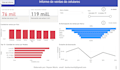 do data analysis with python sql and power bi