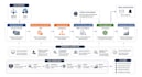 build an open source security operations center soc