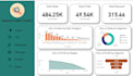 professional power bi dashboards and reports