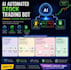 build crypto trading bot, ai crypto trading bot, crypto trading bot