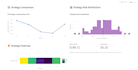 do data analysis, machine learning and predictive modeling