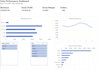 build dynamic excel dashboard and data analysis