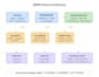 build web application with ai