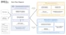design clear technical, data flow, conceptual and explainer diagrams