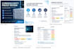 review your cybersecurity policies and identify gaps