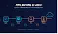 help you in aws devops, docker and ci cd deployments