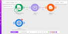 automate bakery and food business content