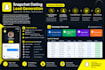 generate targeted dating and best adds