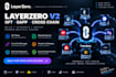 build layerzero oft oapp and cross chain integrations