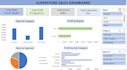 create an excel dashboard and sql data analysis report