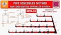 do ca nj ny tx fire sprinkler plan, fire alarm plan, fire safety plans permit