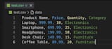 scrap data from given websites