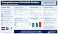 perform anova and statistical analysis