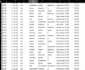do data entry at excel