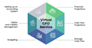 do gst,IT and cfo services