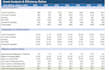 do financial modeling and valuation in excel