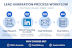 do b2b lead generation linkedin lead and email list