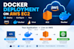 deploy your dockerized application on AWS ec2